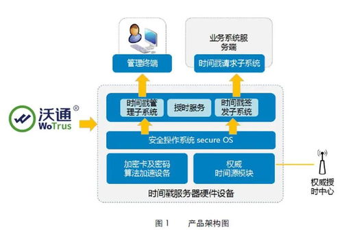 SSL證書與云安全產(chǎn)品 跌破眼鏡的優(yōu)惠力度等你來撩