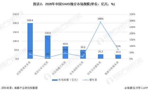 2021年中國SaaS行業(yè)細分產品競爭格局 新銳產品聚焦數據安全與大數據