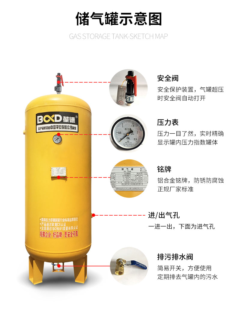 空壓機儲氣罐選型與維護的重要性 - b&d葆德空壓機 壓縮機